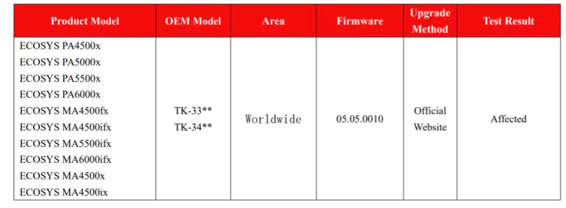 Таблица моделей Kyocera и прошивки 05.05.0010