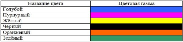 Второй вариант шестикрасочной схемы CMYK