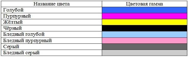 Восьмикрасочная схема CMYK