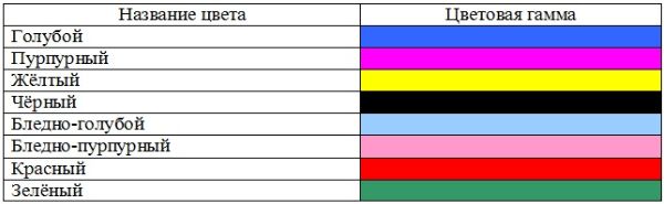 Восьмикрасочная схема CMYK