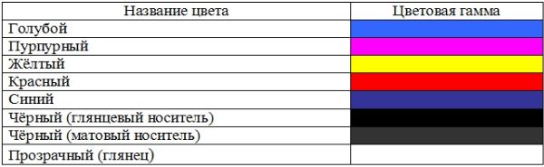 Восьмикрасочная схема UltraChrome Hi-Gloss