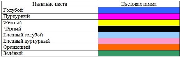 Восьмикрасочная схема CMYK