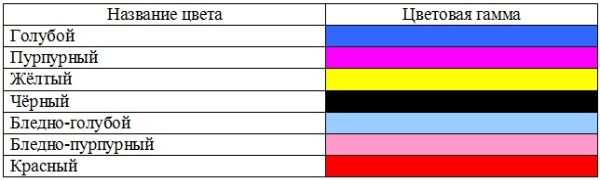 Облегчённая семикрасочная схема CMYK 